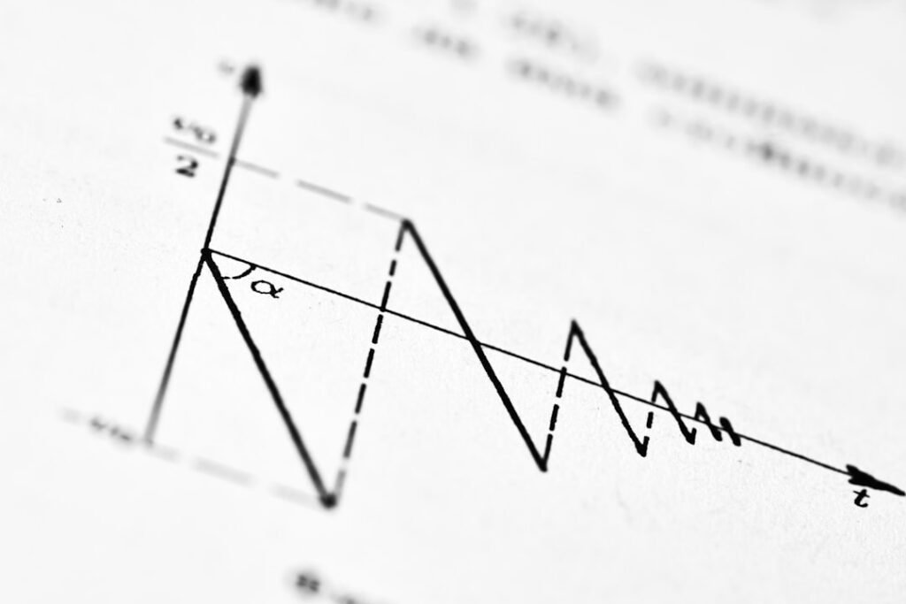Photo Volatility Indexes