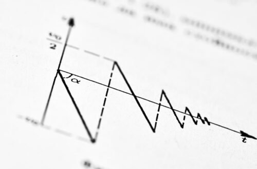 Photo Volatility Indexes