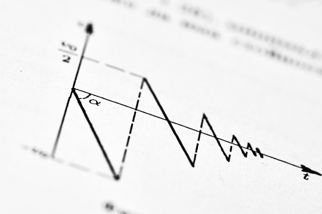 Photo Volatility Indexes